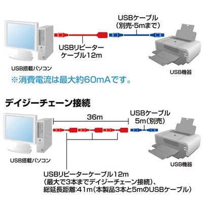 送料無料|USB延長 アクティブリピーターケーブル 12m KB-USB-R212